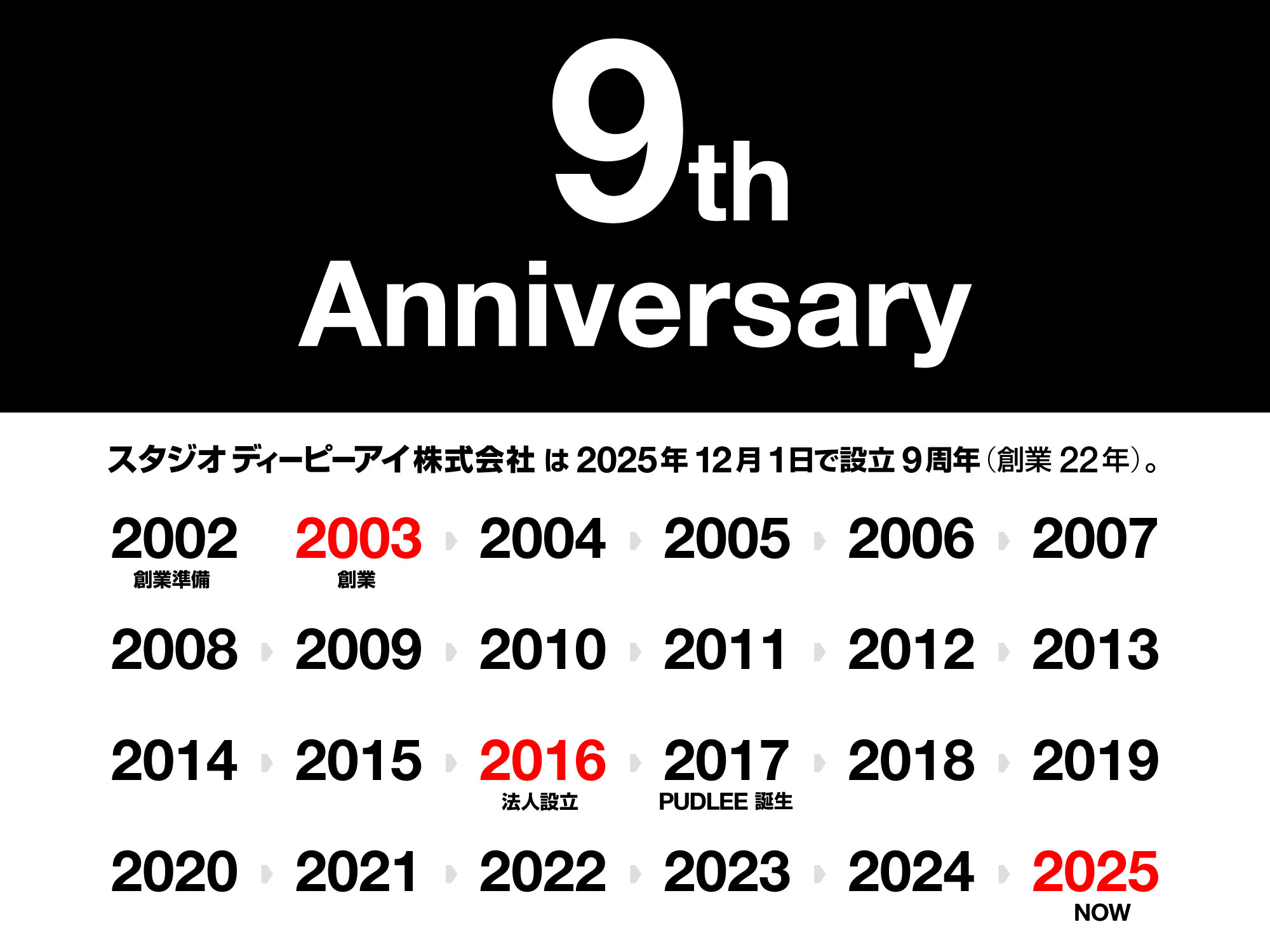 プロダクトデザイン事務所 スタジオディーピーアイ株式会社は今日法人設立9周年。